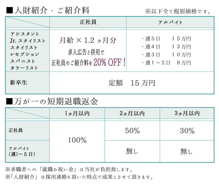 サイト利用料は、依頼のみなら0円、基本プラン1万円、プレミアムプラン　1万5千円でご利用頂けます